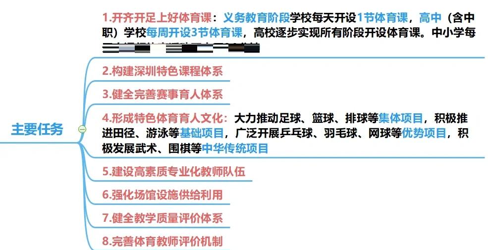 体育特长生培养模式改革，文化课要求提高