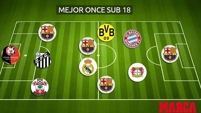 西甲青训对比：拉玛西亚vs皇马青训营的简单介绍