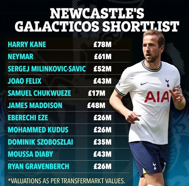 九游体育直播-包含纽卡斯尔联的野心：沙特财团如何打造新豪门？的词条