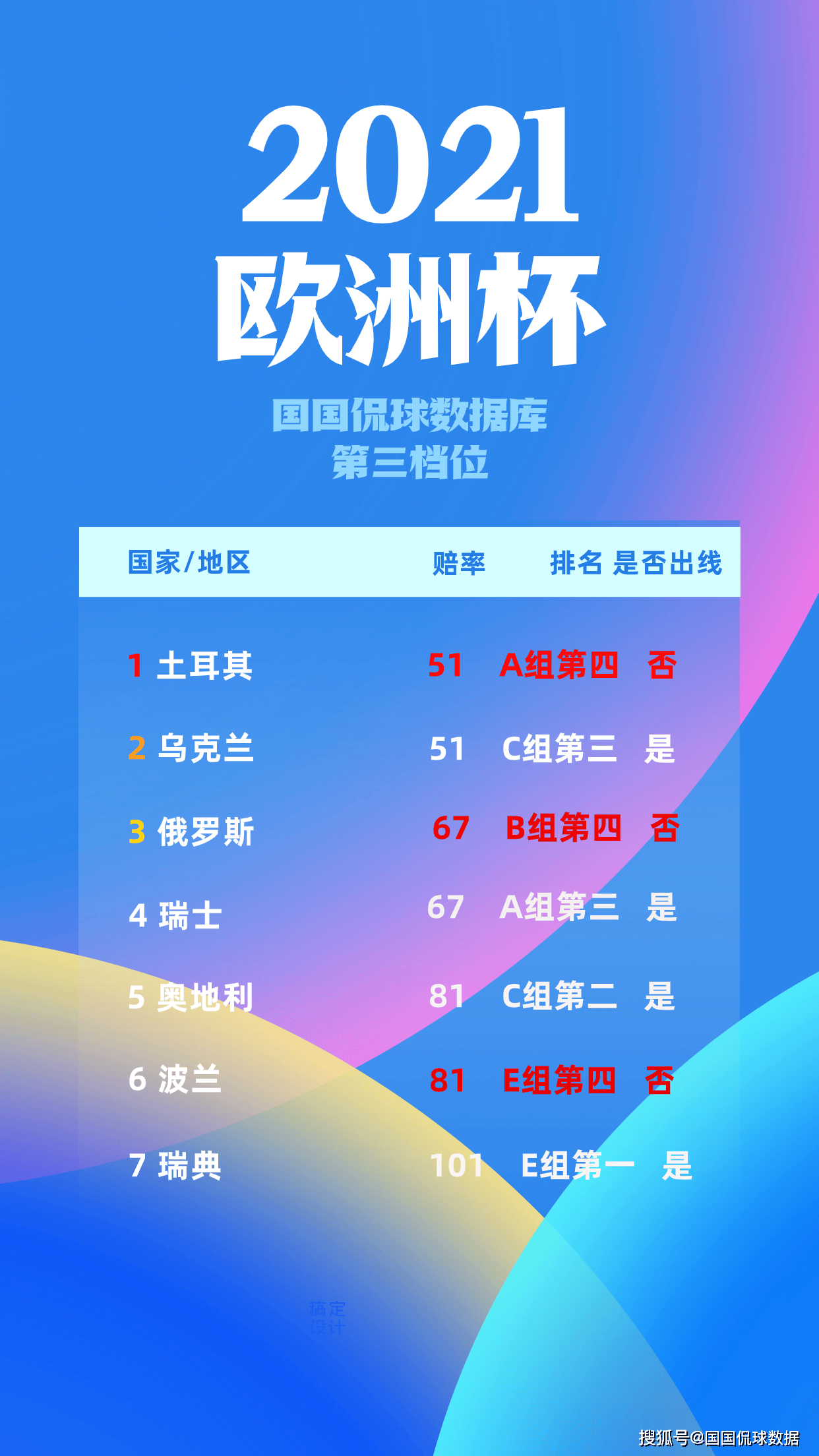 中国九游体育-欧洲杯黑马！小国首次晋级四强